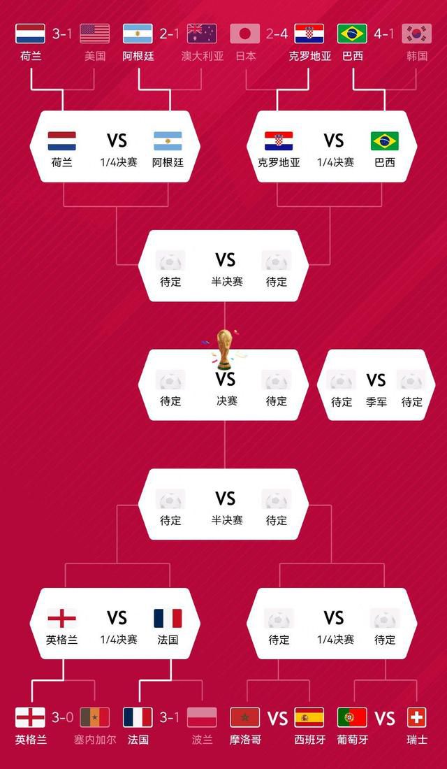 赛后，滕哈赫谈到了球队近期的战绩起伏。